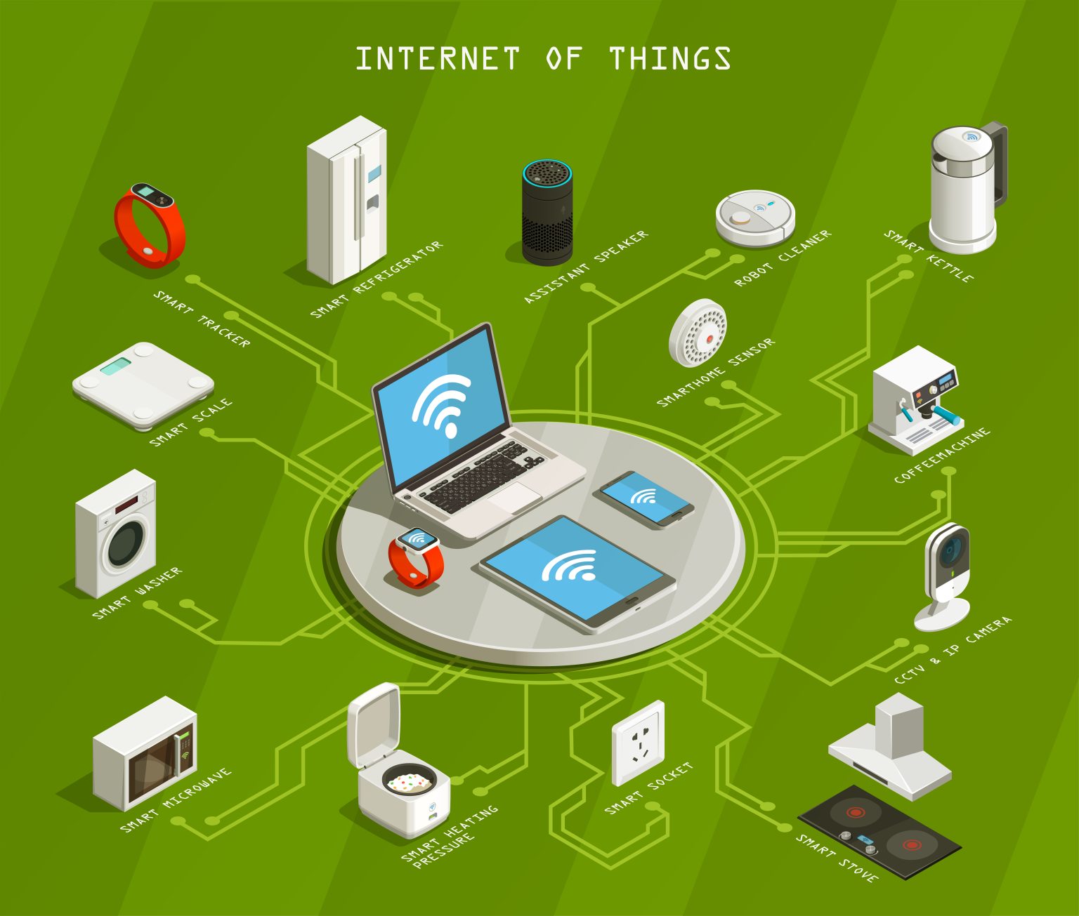 Popular Iot Devices 2024 Top Picks And Trends